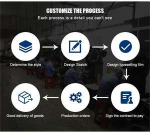 Servicio de Corte Personalizado de Paneles de Plástico para PC, Etiquetas Acrílicas de PVC y Cubiertas de Vidrio Orgánico para Interruptores Inteligentes OEM, para Impresión de Embalaje - Product Image 5