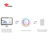 Ble Beacon programable conectable Inventario y software de gestión de activos Bluetooth Mini localizador de etiquetas de seguimiento de activos