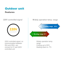 T3 High Seer on OFF Refroidissement Seulement 5 Tonnes 60 000BTU Type de Conduit Climatiseur Climatiseur Split Avec Certificat ESMA