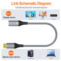 8K DP para HDMI hembra adaptador de cable convertidor de cable chaqueta de PVC malla trenzada de cobre LinkJun para Monitor TV altavoz REPRODUCTOR DE DVD