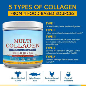 OEM Venta Caliente 100% Colágeno Multi-Sourced en Polvo Tipos I, II, V, X, Biotina, Ácido Hialurónico y <span class=keywords><strong>Keto</strong></span> para Productos de Belleza de Piel y Uñas - Product Image 2