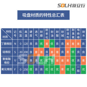 Ventouse à vide ZP10-50B en gros avec anneau de verrouillage pour diverses applications - Product Image 5