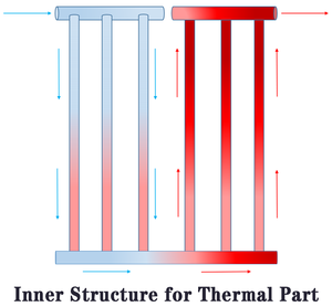 Uniepu Energie Propre <span class=keywords><strong>Eau</strong></span> et Électrique Pvt Solaire Thermique Hybride Panneaux 580w <span class=keywords><strong>Prix</strong></span> Panneau Solaire <span class=keywords><strong>Chauffe</strong></span>-<span class=keywords><strong>Eau</strong></span> - Product Image 4