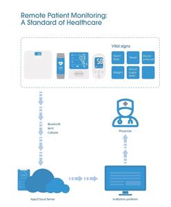 Профессиональный дистанционный медицинский прибор TRANSTEK для измерения артериального давления с SIM-картой и электрическим питанием - Product Image 3