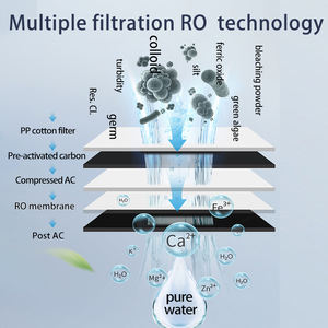 <span class=keywords><strong>Distributore</strong></span> <span class=keywords><strong>Automatico</strong></span> di <span class=keywords><strong>Acqua</strong></span> Pura 24 Ore su 24 <span class=keywords><strong>Distributore</strong></span> <span class=keywords><strong>Automatico</strong></span> di <span class=keywords><strong>Acqua</strong></span> Ghiacciata con Pagamento tramite Carta IC, Erogatore di <span class=keywords><strong>Acqua</strong></span> Fredda - Product Image 5