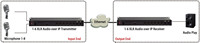 Convertidor de Audio XLR de 1-6 Canales sobre Ethernet (IP)