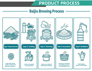 Équipement de fabrication de Baijiu, équipement de broyage de céréales, moulin à céréales pour le brassage de céréales, de <span class=keywords><strong>malt</strong></span> et <span class=keywords><strong>d</strong></span>'<span class=keywords><strong>orge</strong></span> - Product Image 5