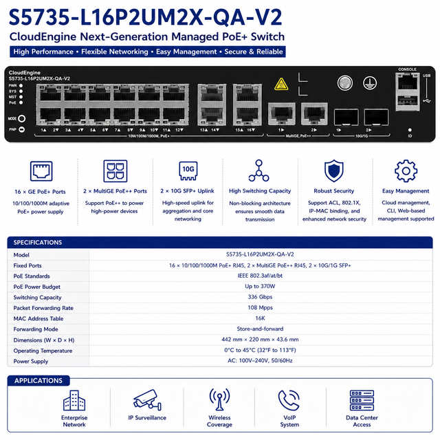 S5735-L16P2UM2X-QA-V2 16-Port PoE+ Switch 2-Port 10G PoE++ 2x10GE SFP+ 247W Fanless Enterprise Managed Network Switch