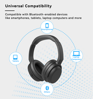 Auriculares Inalámbricos Negros BT80 con Bluetooth, Larga Duración de Batería y Chipset Qualcomm