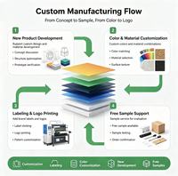 Semelles DK Suela en EVA et TPR pour baskets décontractées, fabriquées sur mesure, avec une bonne flexibilité et épaisseur personnalisable, pour le marché mexicain