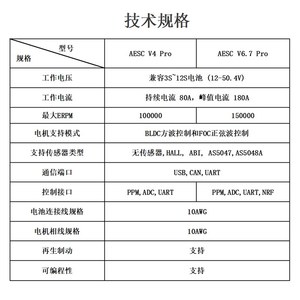 ออโตโร่ V6.7 โปร เบนจามิน ESC VESC6 โปร,ตัวควบคุมความเร็วมอเตอร์อีสเก็ตบอร์ด K69 - Product Image 5
