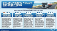 Nouveau Camion Tracteur SHACMAN X3000 4x2 ADR 430HP WEICHAI Diesel Euro 3 Gauche Lourd avec Réservoir et Fourniture Complète de Pièces Détachées