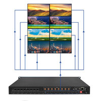 Matrice HDMI industrielle 8x8 avec contrôle TCP/IP RS232, montage en rack 1U pour les salles de conférence à grande échelle, affichage numérique en réseau