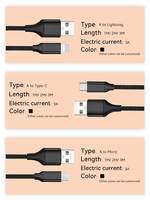 Pour iPhone Câble Nylon Tressé Cordon Charge Rapide USB Type C Câble pour iPhone Chargeur Câble 3M