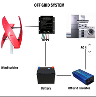Système énergétique SMARAAD 3KW 5KW, éolienne, panneaux solaires, système hybride hors réseau/sur réseau avec stockage d'énergie