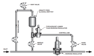 Regulador de <span class=keywords><strong>gas</strong></span> industrial Emerson Fisher 627 627R 627LR 627M 627MR 627H 627HM Regulador de presión de aire Válvula de alivio interno - Product Image 3