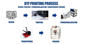 Stampante dtf dual head pet <span class=keywords><strong>film</strong></span> a3 tshirt dtf transfer printer machine abbigliamento stampa dtf <span class=keywords><strong>t</strong></span>-<span class=keywords><strong>shirt</strong></span> <span class=keywords><strong>film</strong></span> printer 30cm - Product Image 4