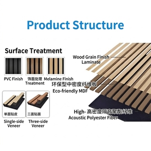 Panneau mural <span class=keywords><strong>acoustique</strong></span> en bois de chêne naturel écologique, plaque ignifuge conforme à la norme B1 pour salles de cinéma résidentielles - Product Image 3