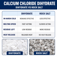 Chlorure de calcium dihydraté granulaire de qualité industrielle pour le traitement de l'eau