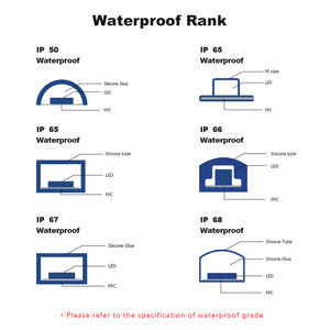 IP20 Rated Reject Template <b>Lighting</b> Programmable Color <b>White</b> Wi-Fi/ Enabled CRI90 for Hotels. Define Your Own Spatial - Product Image 3