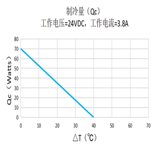 ペルチェモジュール12706仕様ペルチェマシン熱電冷蔵庫 - Product Image 4