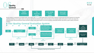 كريم البشرة الطبيعي الخالد - Product Image 3