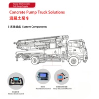 Télécommande sans fil industrielle pour camion pompe à béton, sortie proportionnelle pour système hydraulique