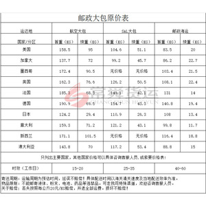 Servicio de Transporte Aéreo Internacional de Carga de Shanghai Changshun a Jordania, Kuwait, Catar, Emiratos Árabes Unidos, Turquía, UPS, DHL, FedEx, EMS, TNT - Product Image 2