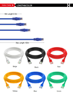 Cable de Conexión UTP Cat6 de Alta Velocidad de 10 Gbps, 28 AWG, 30 cm, 8 Conductores, Cable Ethernet Sólido de CCA con Funda Protectora Antidesgarros, Certificado RoHS y CE