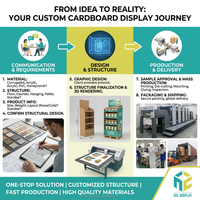 HIC présentoir en carton pliable personnalisé magasin de détail moderne POS support de sol ondulé pour les produits de suppléments Pop