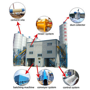 Planta Mezcladora de Concreto Móvil Prefabricada Elinko de 50m³ 60m³ - Planta de Concreto Premezclado - Planta Fija de Dosificación y Mezcla de Concreto - Product Image 2