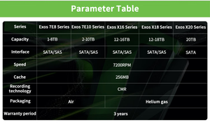 ST14000NM004J Disco Duro de 14 TB - Interno - SAS (12 Gb/s SAS) - Sistema de Almacenamiento, Dispositivo Compatible con Sistemas de Videovigilancia - 7200 rpm - Product Image 5