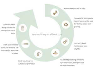 محطة معالجة مياه الصرف الصحي لمنزل 10 أشخاص معالجة مياه الصرف الصحي MBBR المنزلية تصل إلى معيار التفريغ - Product Image 4