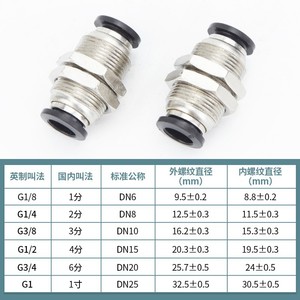 Pm <b>Quick</b> <b>Connector</b> Straight Through Board Pneumatic Plate <b>Connector</b> Copper Threaded Fittings 4 6 8mm - Product Image 3