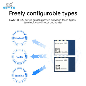 Ebyte ODM EWM181-Z20SX/z20sp truyền tải trong suốt mô-đun truyền dữ liệu 2.4GHz dễ dàng-to-sử dụng zigbee3.0 mô-đun không dây - Product Image 3