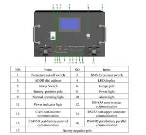 Batterie Lithium <span class=keywords><strong>Ion</strong></span> Lifepo4 De <span class=keywords><strong>Fer</strong></span> 120A 8000 Cycles 48V 200 Ah 314Ah 10Kva 15Kva 10Kw 16Kw 10Kwh 16Kwh 20 Kwh Batterie - Product Image 3