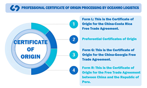 Área de libre comercio-Solicitud profesional de certificados de acuerdo de libre comercio (TLC)-F/R - Product Image 6