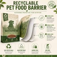 Sachet personnalisé recyclable pour aliments pour chiens, pochette verticale refermable, emballage écologique en aluminium à fond plat pour animaux de compagnie