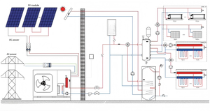 Bomba de Calor Solar A+++ R290 para Uso Comercial en Hoteles, Control Inteligente por WIFI, Alta Eficiencia en Calefacción, Refrigeración y ACS - Product Image 6