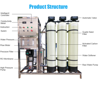 Machine de Traitement d'Eau Industrielle 250L / 500L / 1000L / 2000L / 3000L/H, Système d'Osmose Inverse pour Purification de l'Eau