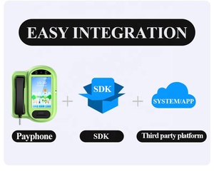 Android 10 Camera Color Screen 4G Video <strong>Phone</strong> School <strong>Jail</strong> RJ45 Port Facial Recognition Swipe SIM Card Outdoor Public Payphone - Product Image 4