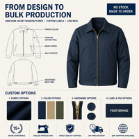 Veste de travail classique en sergé pour homme, avec fermeture éclair, poche sur la manche, col pointu, coupe-vent, vêtement de travail décontracté