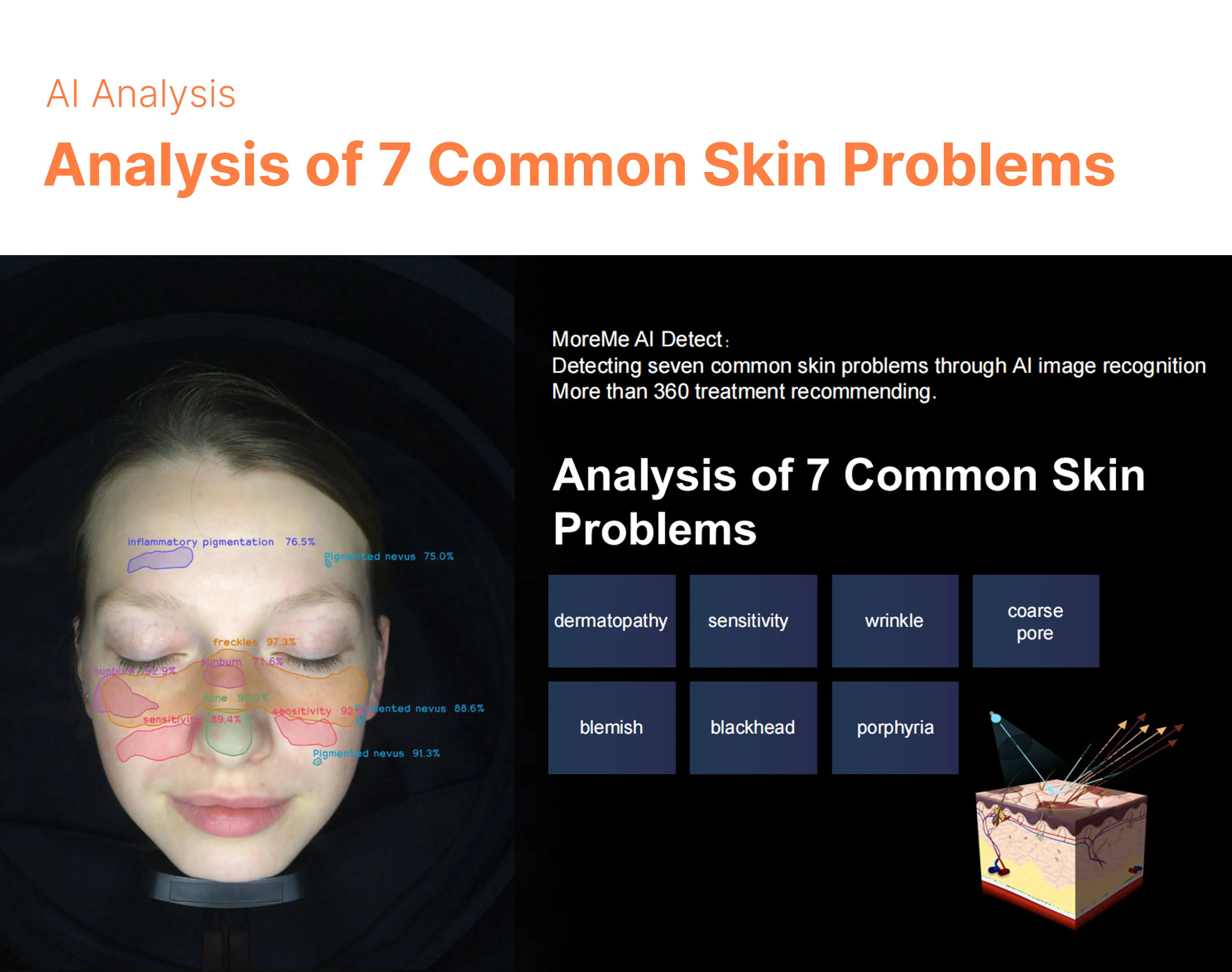 DJM 2022 Best Selling 3D Skin Analyzer Face Analysis Machine Skin Analysis