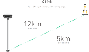 การตั้งค่าเริ่มต้นง่าย X-link 5pin SurvX Software Imu60 อุปกรณ์สำรวจประเภทต่างๆ Gnss Rtk Ruide R930 Pro X-Link - Product Image 1