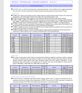 ITO OIL CHEMICALS Serie A-S-A T/TS Agente Anticaída y Agente Prevención de Sedimentación de Pigmentos, Agentes Auxiliares para Recubrimientos - Product Image 5