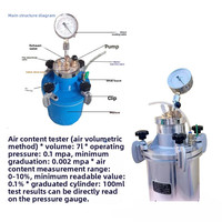 Analyseur numérique de teneur en air du béton à lecture directe, haute précision, style américain, personnalisable, protection IP55, 220V, 1% de précision
