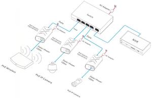 Good Price Gigabit PoE Injector DCS 2*10/100/1000M RJ45 Ports Extend 100 Meters <b>Network</b> <b>Switch</b> Devices - Product Image 4