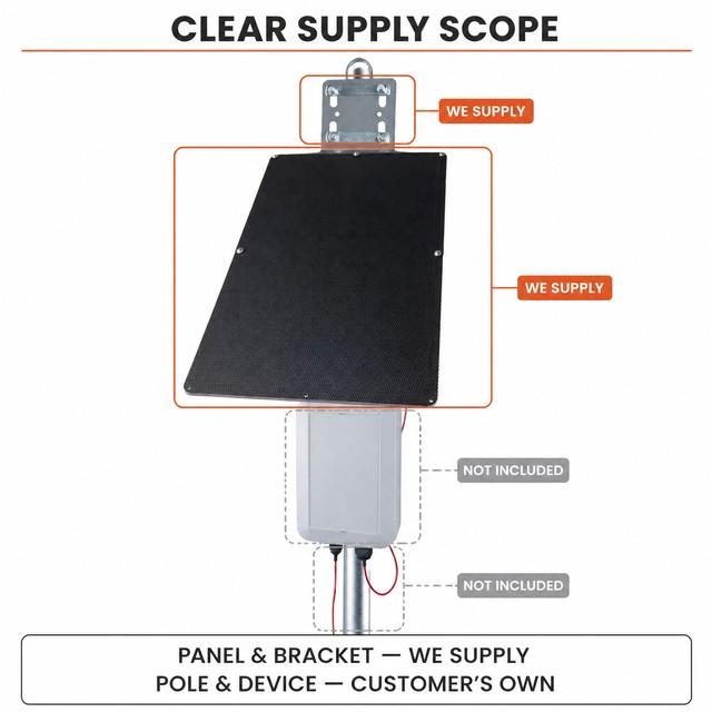 OEM IP68 Waterproof Flexible Mini Solar Panel 6V 12V 18V 5W 15W 20W 25W 50W ETFE PERC Small PV Module for Camera IoT Security