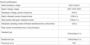 Hệ thống phân phối điện gcs/gck/MNS Bảng điều khiển rút trong nhà điện áp thấp - Product Image 6