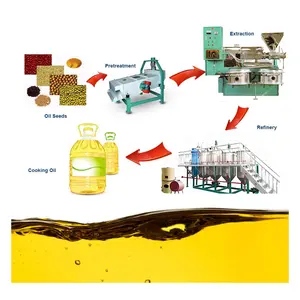 Completely Automated 600kg/h Hot Press Cooking Machinery Line For Sunflower Soybean Palm Oil Refining Plants